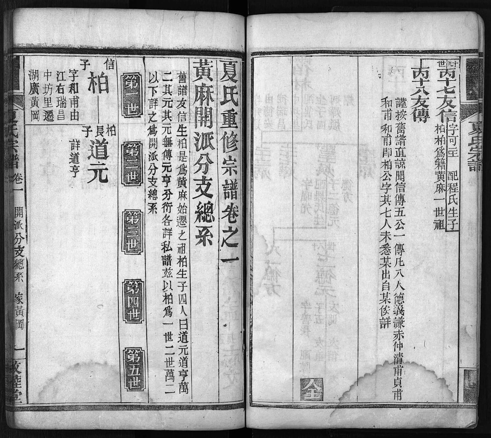 图片[5]-湖北黄冈麻城夏氏宗谱（敦睦堂）电子版PDF下载-中华家谱网