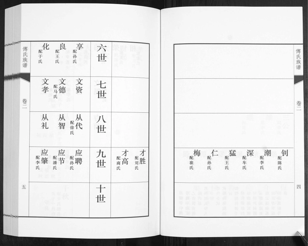 图片[8]-山东青岛城阳区傅家埠傅氏族谱电子版PDF下载-中华家谱网