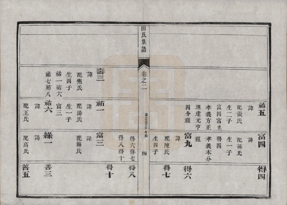 图片[6]-江苏镇江柳湖田氏宗谱孝义分电子版PDF下载-中华家谱网