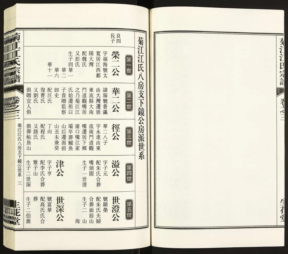 图片[6]-安徽池州东至县菊江江氏宗谱（生花堂）电子版PDF下载-中华家谱网