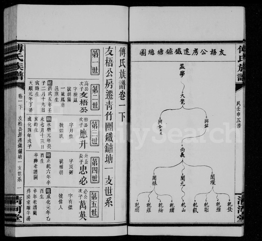 图片[6]-湖南岳阳湘阴县傅氏族谱（清河堂）电子版PDF下载-中华家谱网