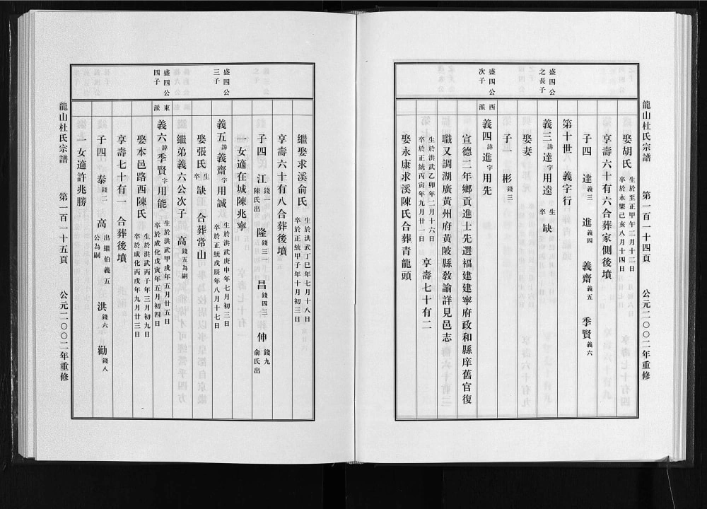 图片[6]-浙江东阳龙山杜氏宗谱电子版PDF下载-中华家谱网