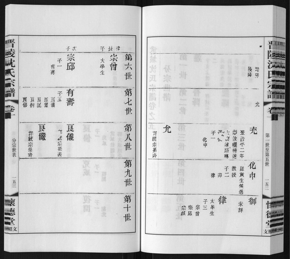 图片[6]-江苏常州晋陵沈氏宗谱武城怀德堂崔桥文照支电子版PDF下载-中华家谱网