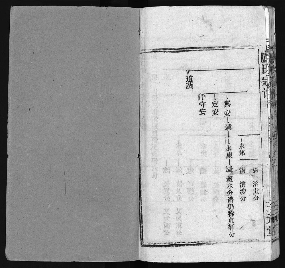 图片[6]-湖北黄冈卢氏宗谱（三元堂）电子版PDF下载-中华家谱网