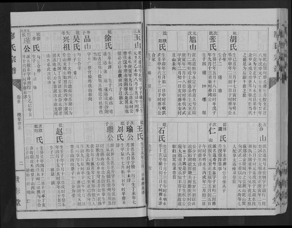 图片[6]-湖北廖氏宗谱（世彩堂）电子版PDF下载-中华家谱网