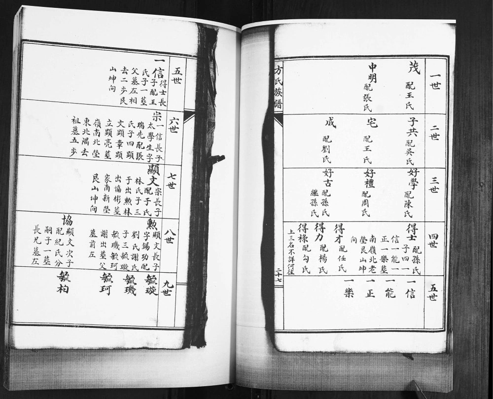 图片[5]-山东青岛即墨下普东方氏族谱电子版PDF下载-中华家谱网
