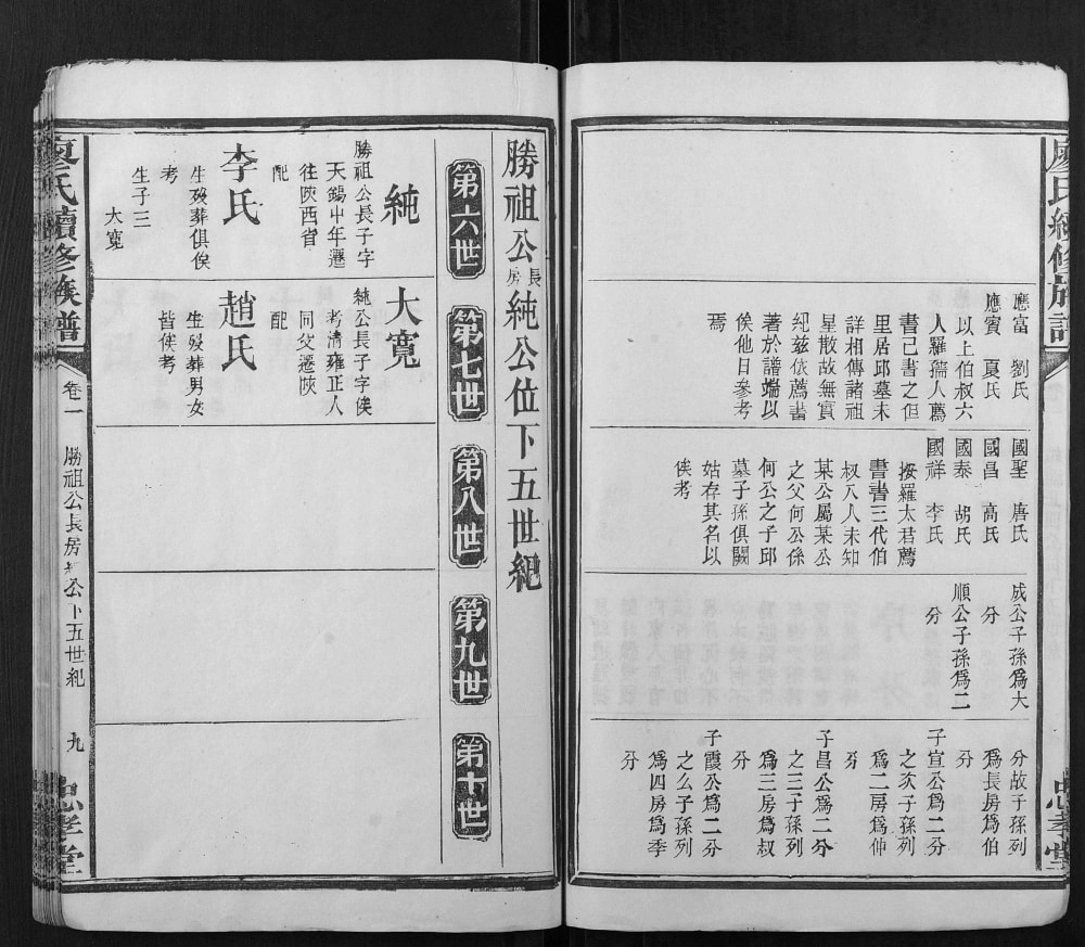 图片[8]-湖南常德桃源县廖氏续修族谱（忠孝堂）电子版PDF下载-中华家谱网