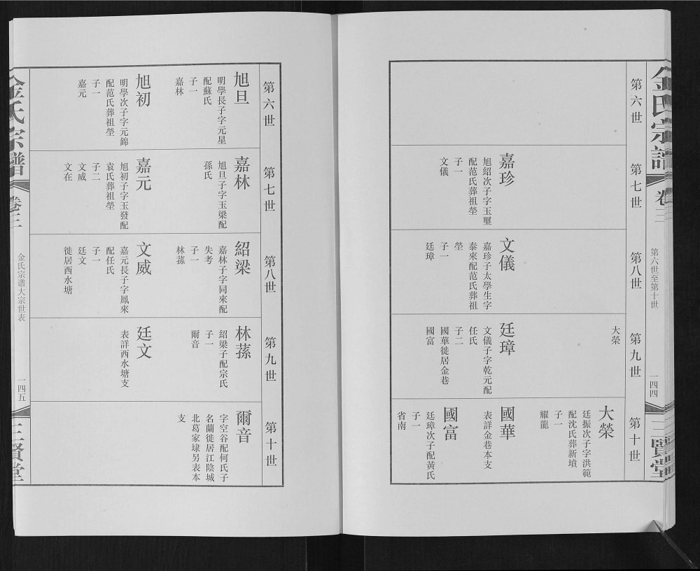 图片[6]-江苏无锡金氏宗谱（三贤堂）电子版PDF下载-中华家谱网
