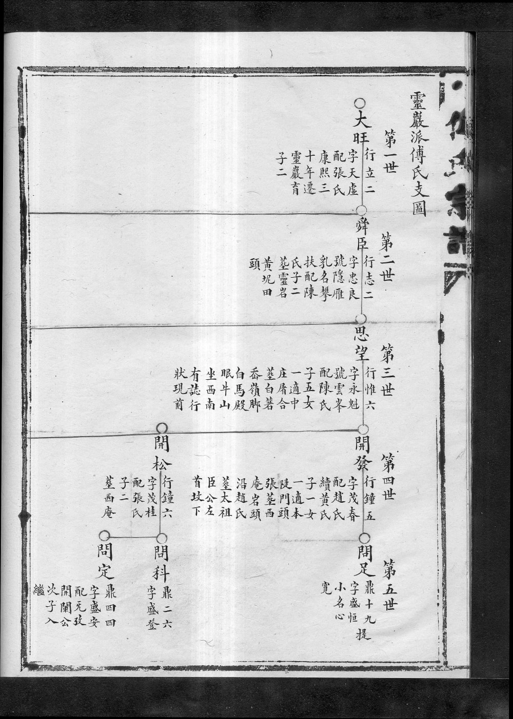 图片[8]-浙江乐清县东傅氏宗谱电子版PDF下载-中华家谱网