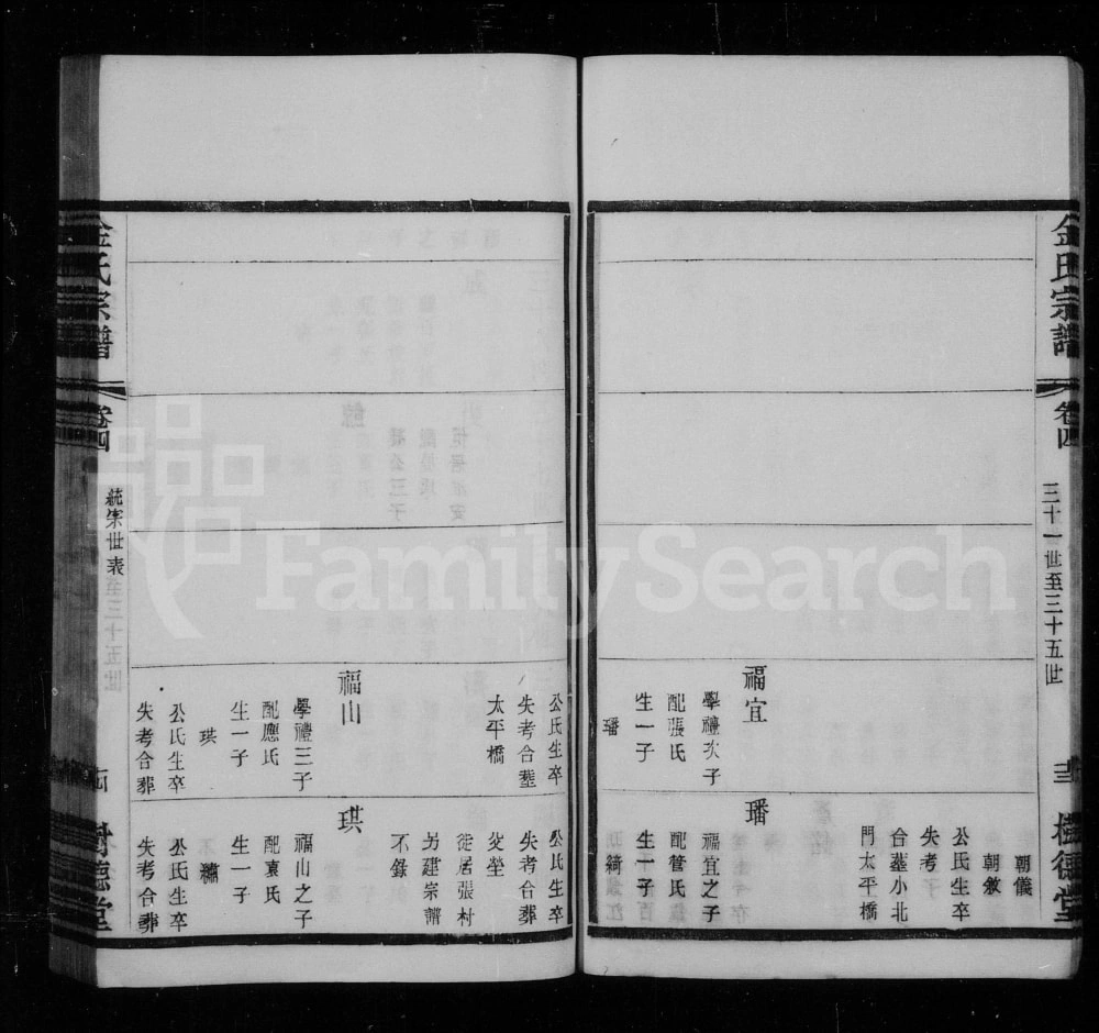 图片[6]-江苏常州毘陵聚湖里金氏宗谱（树德堂）电子版PDF下载-中华家谱网