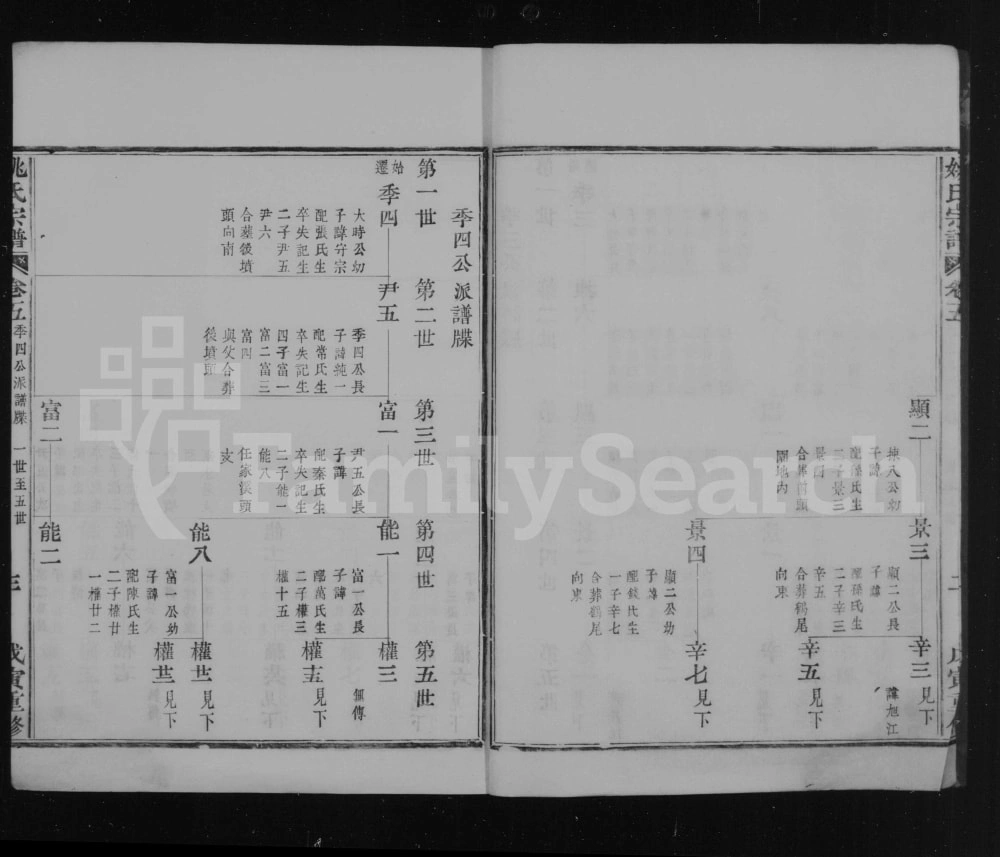 图片[5]-浙江绍兴上虞始宁姚氏宗谱（耕山堂）电子版PDF下载-中华家谱网