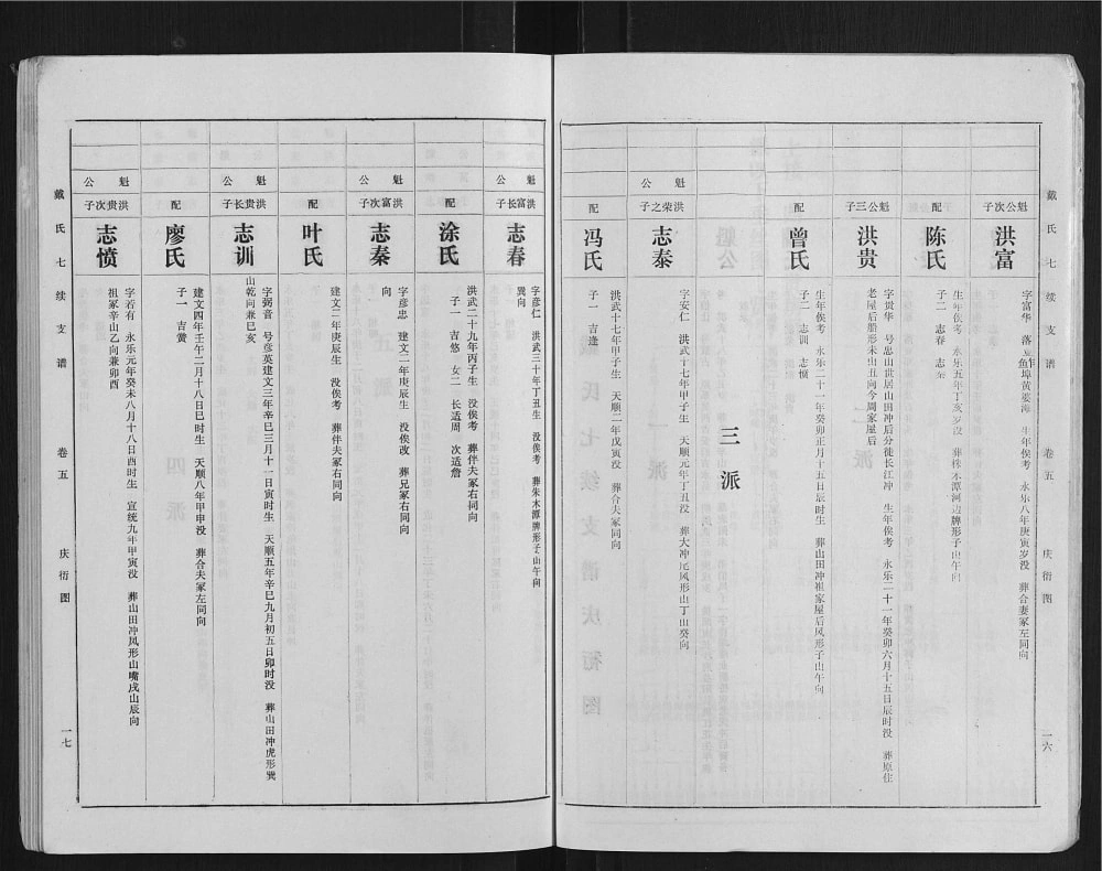 图片[6]-湖南益阳戴氏七续支谱电子版PDF下载-中华家谱网