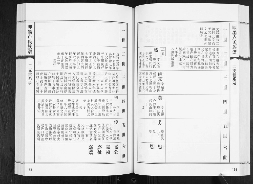 图片[8]-山东青岛即墨荒洼村卢氏族谱电子版PDF下载-中华家谱网