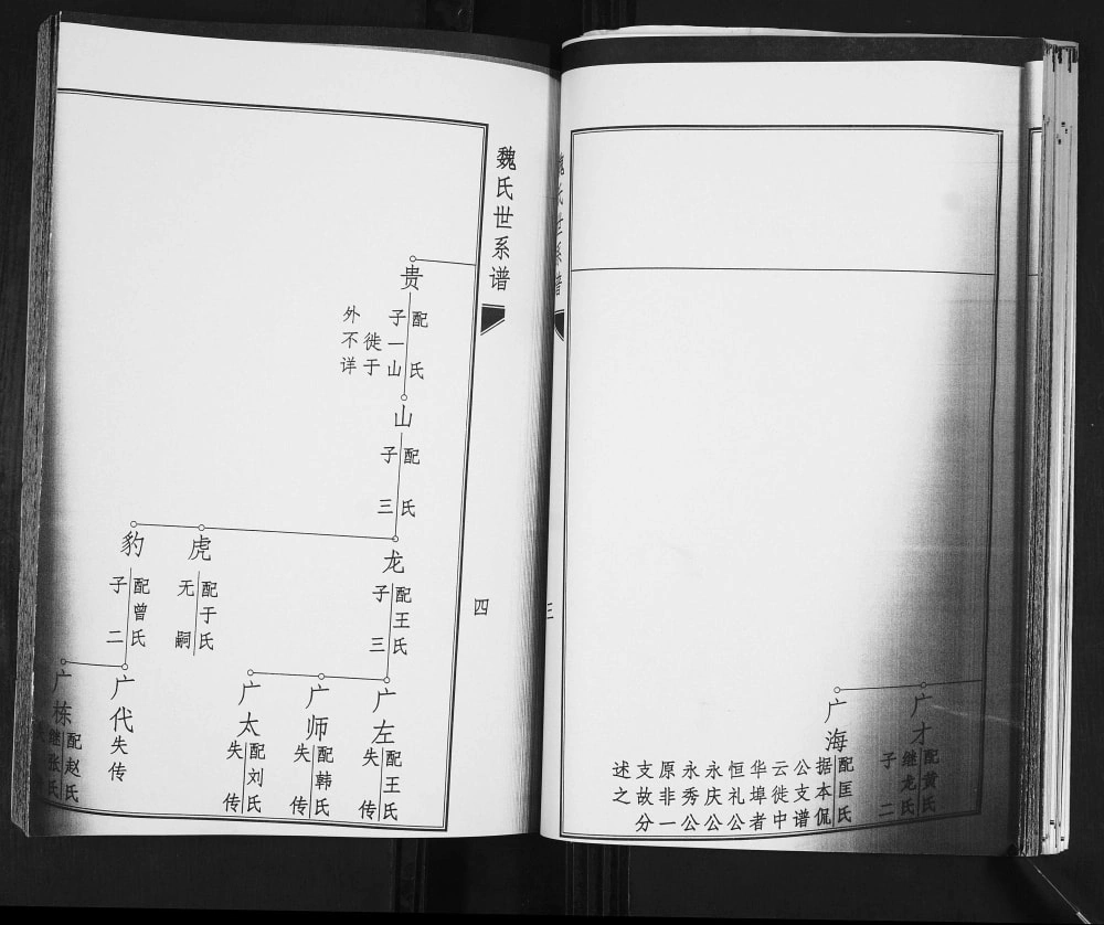 图片[6]-山东青岛城阳区魏家庄魏氏世系谱（追远堂）电子版PDF下载-中华家谱网