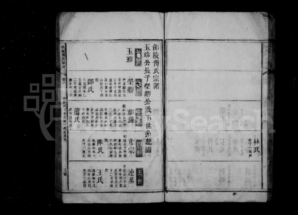 图片[6]-湖南邵阳邵陵傅氏宗谱（金玉堂）电子版PDF下载-中华家谱网