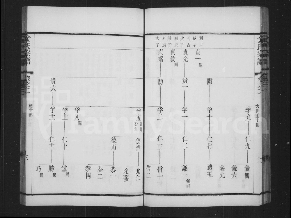 图片[5]-江苏常州郯村金氏分修族谱（受祉堂、复始堂）电子版PDF下载-中华家谱网