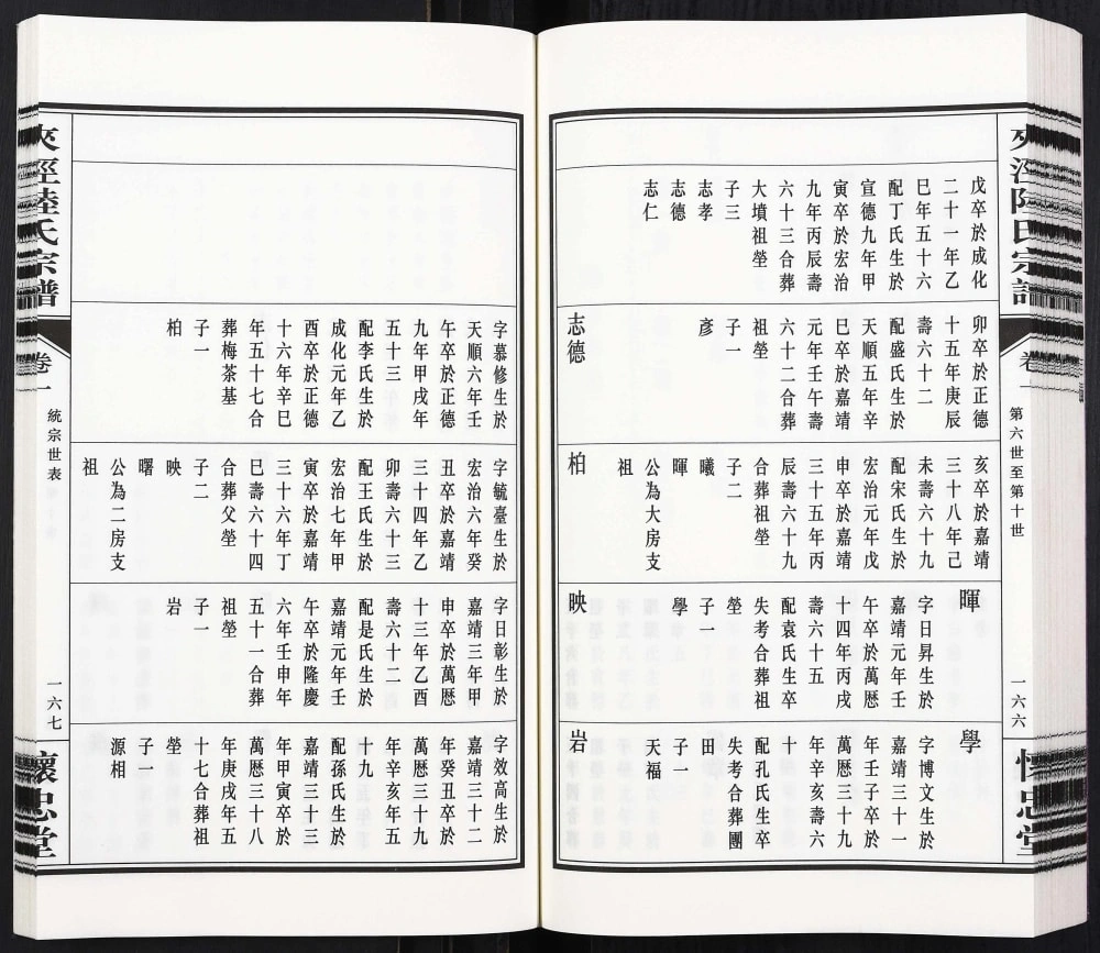 图片[8]-江苏常州夹泾陆氏宗谱（怀忠堂）电子版PDF下载-中华家谱网