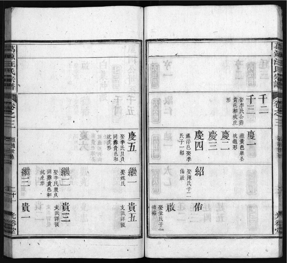 图片[6]-安徽池州建德葛源汪氏宗谱（光裕堂）电子版PDF下载-中华家谱网