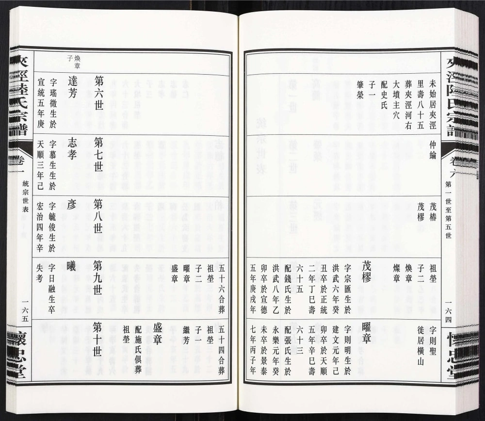 图片[7]-江苏常州夹泾陆氏宗谱（怀忠堂）电子版PDF下载-中华家谱网