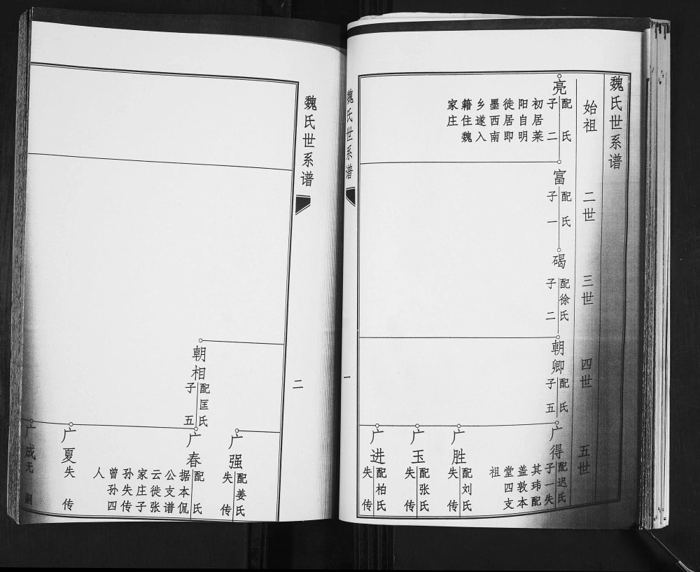 图片[5]-山东青岛城阳区魏家庄魏氏世系谱（追远堂）电子版PDF下载-中华家谱网