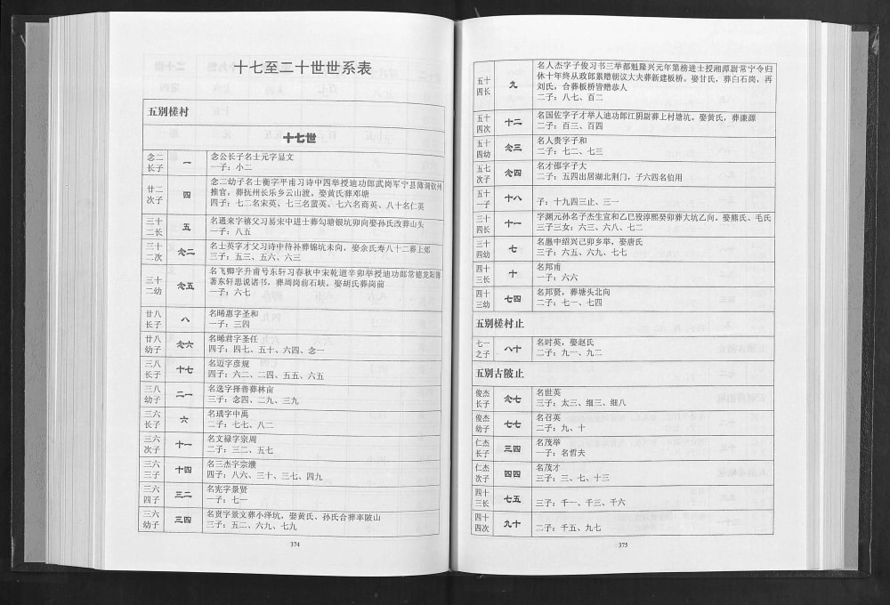图片[5]-湖北荆州监利县范氏族谱（高平堂）电子版PDF下载-中华家谱网