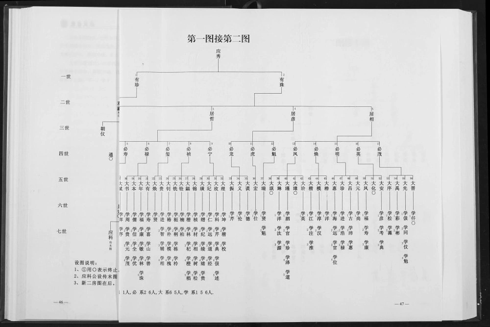 图片[8]-湖北宜都姚氏家乘（重华堂）电子版PDF下载-中华家谱网
