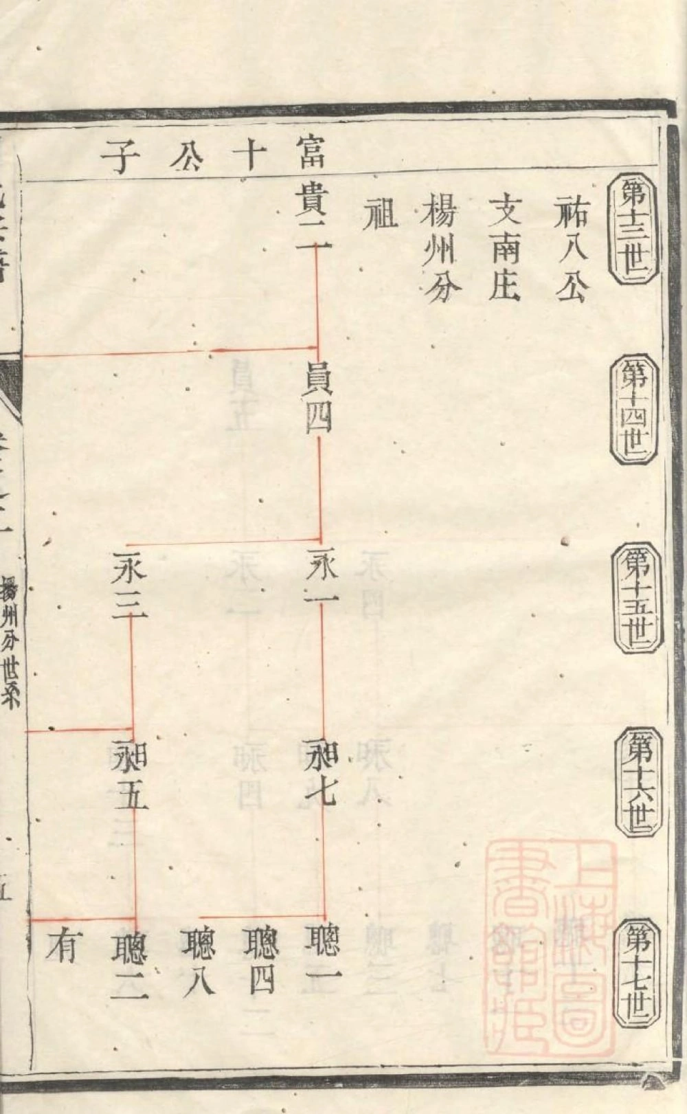 图片[3]-江苏镇江柳湖田氏宗谱电子版PDF下载-中华家谱网