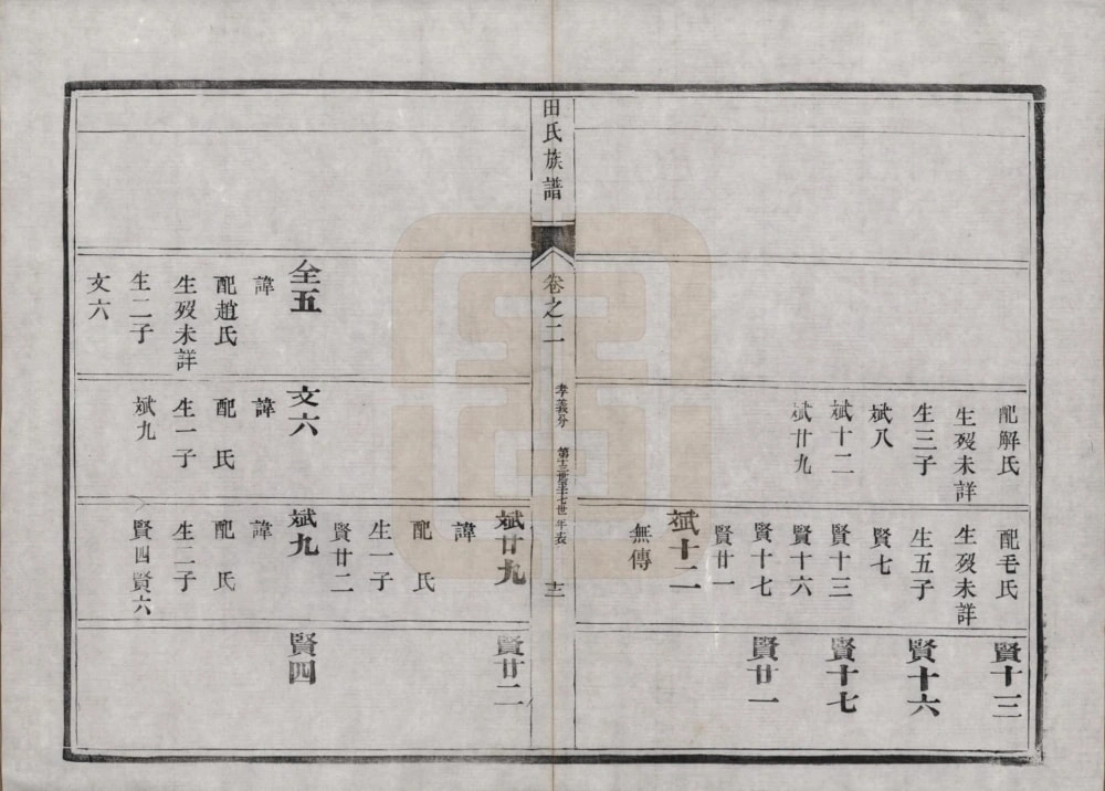 图片[8]-江苏镇江柳湖田氏宗谱孝义分电子版PDF下载-中华家谱网