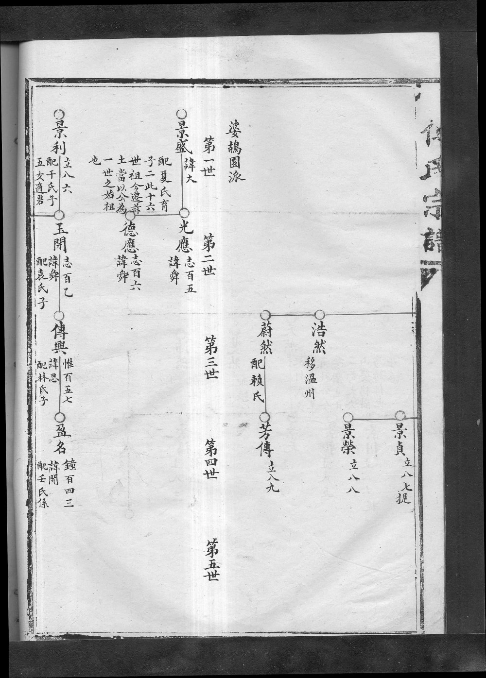 图片[6]-浙江乐清县东傅氏宗谱电子版PDF下载-中华家谱网