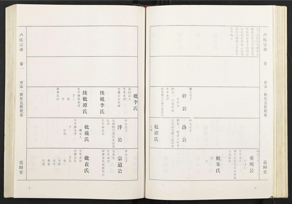 图片[7]-湖北武汉蔡甸区卢氏宗谱（范阳堂）电子版PDF下载-中华家谱网