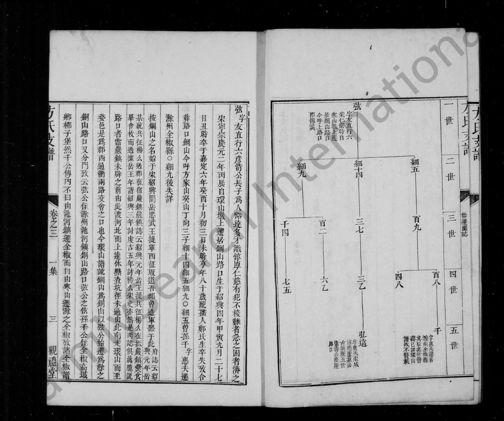图片[5]-安徽黄山歙县钢山路口方氏支谱（观礼堂）电子版PDF下载-中华家谱网