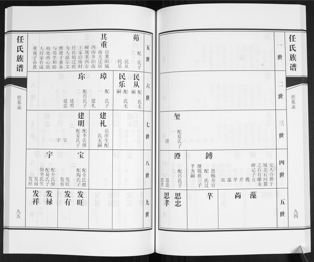 图片[6]-山东青岛即墨姜戈庄任氏族谱电子版PDF下载-中华家谱网