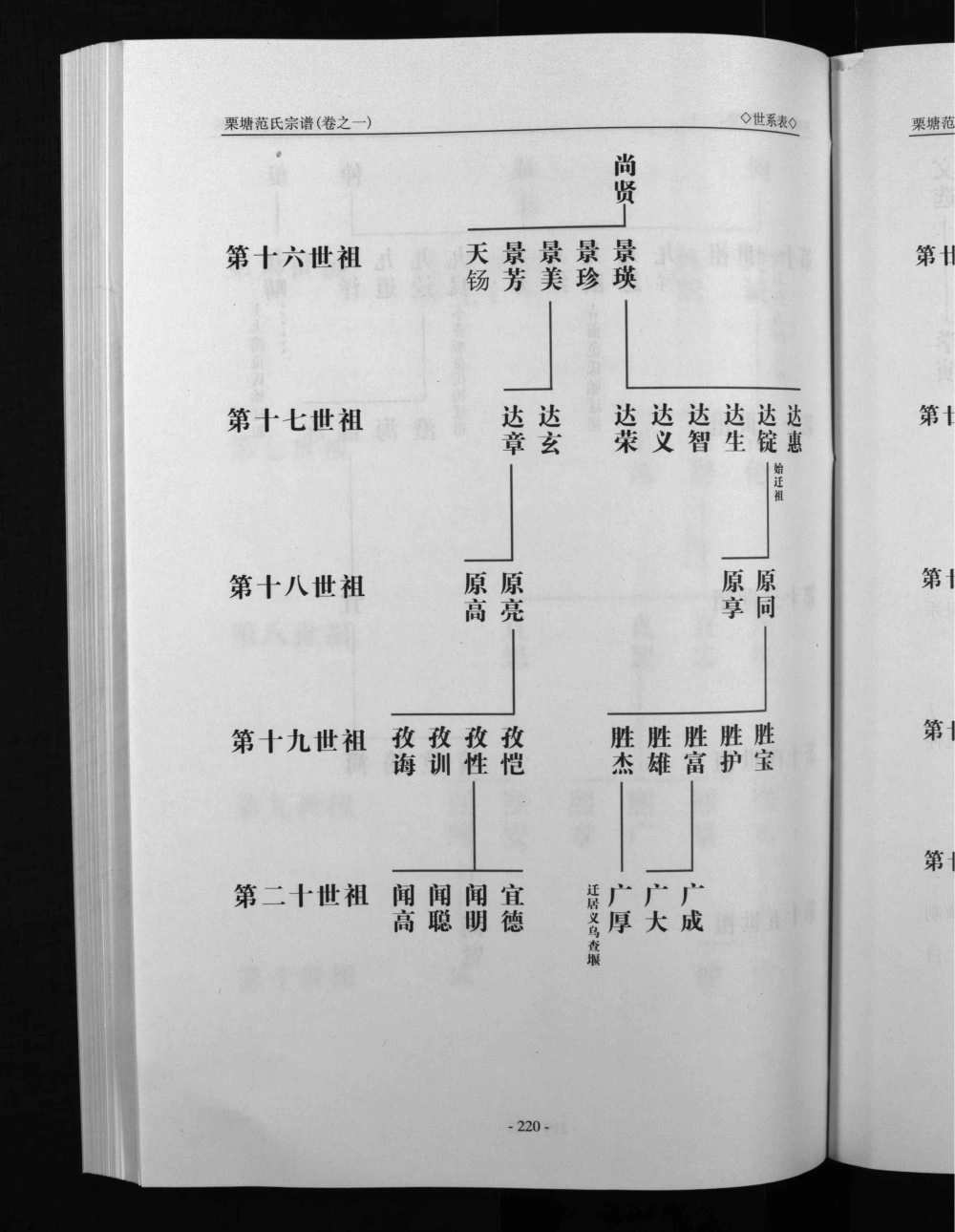图片[6]-浙江金华栗塘范氏宗谱电子版PDF下载-中华家谱网