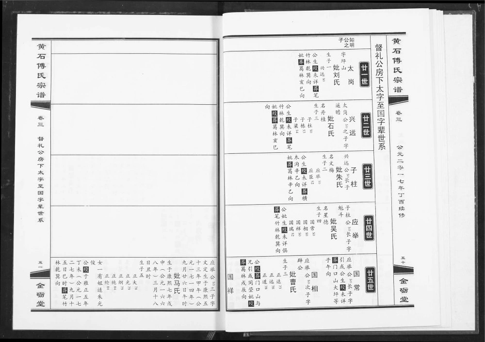 图片[8]-湖北黄石阳新县傅氏宗谱（金砺堂）电子版PDF下载-中华家谱网