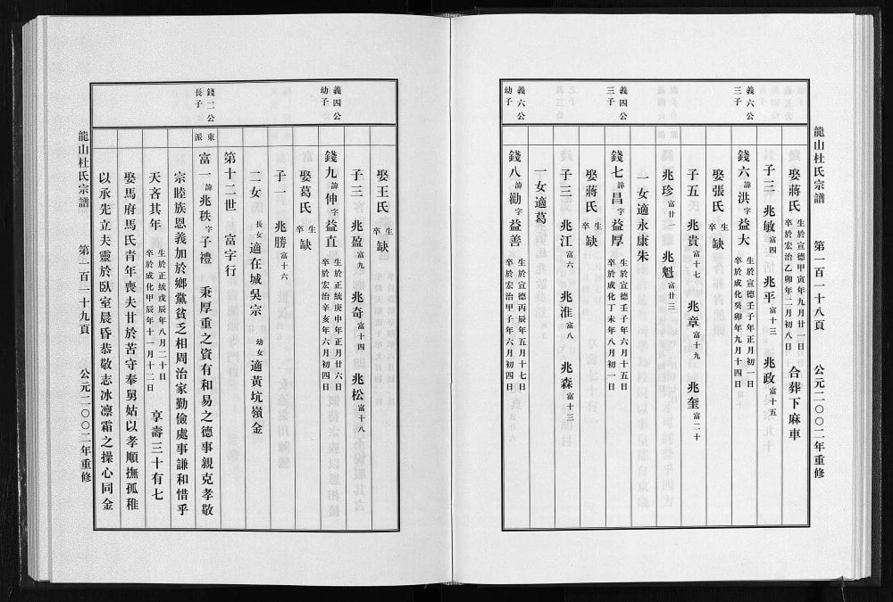 图片[8]-浙江东阳龙山杜氏宗谱电子版PDF下载-中华家谱网