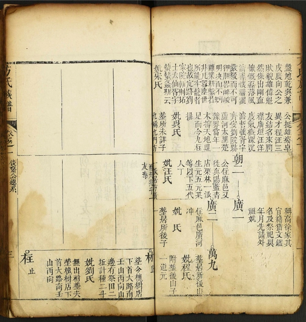 图片[6]-湖北黄冈红安县方氏族谱电子版PDF下载-中华家谱网