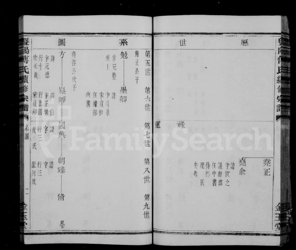 图片[4]-浙江诸暨暨阳傅氏宗谱（金玉堂）电子版PDF下载-中华家谱网