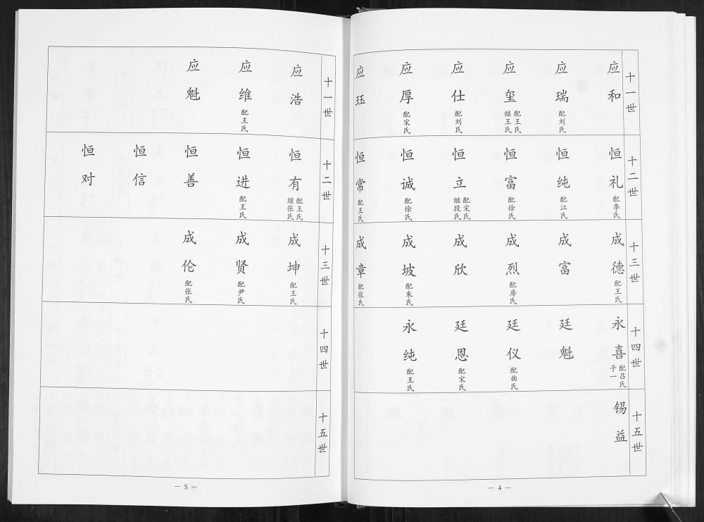 图片[6]-山东青岛崂山区大河东村姜氏族谱电子版PDF下载-中华家谱网