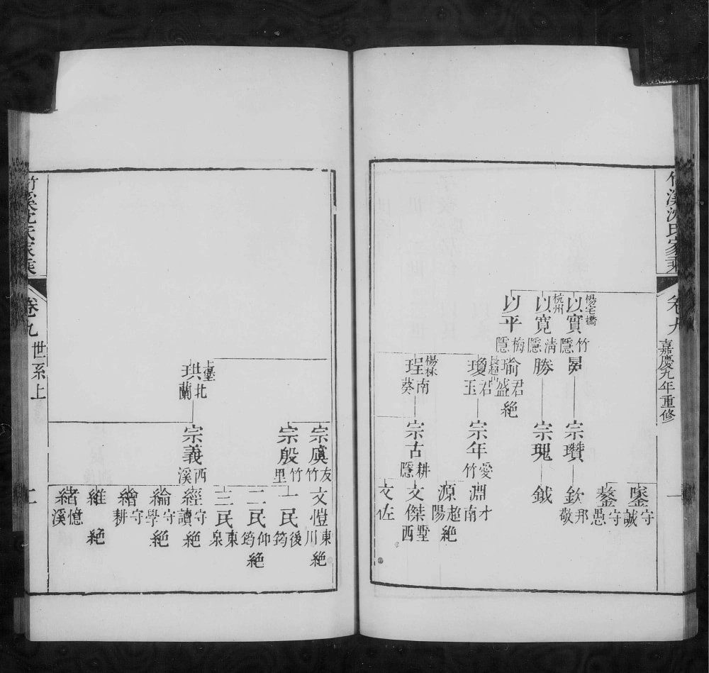 图片[4]-浙江湖州竹溪沈氏家乘电子版PDF下载-中华家谱网