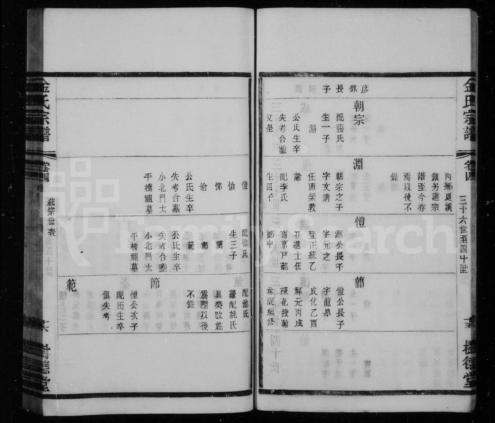 图片[8]-江苏常州毘陵聚湖里金氏宗谱（树德堂）电子版PDF下载-中华家谱网