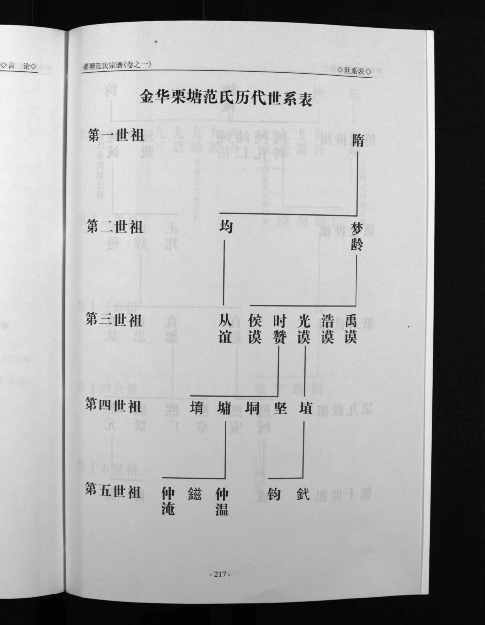 图片[3]-浙江金华栗塘范氏宗谱电子版PDF下载-中华家谱网