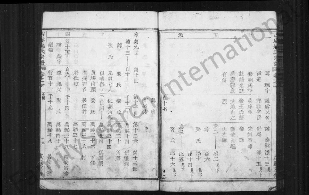 图片[5]-浙江绍兴上虞区古虞姚氏宗谱电子版PDF下载-中华家谱网
