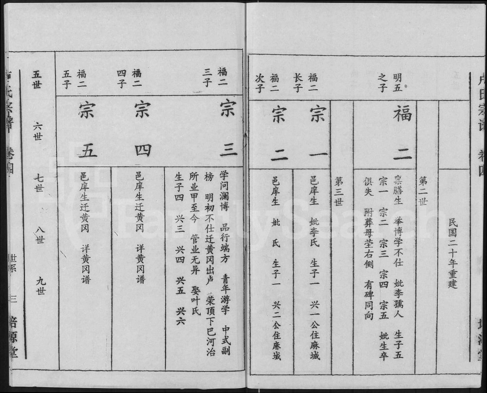 图片[7]-湖北黄冈卢氏宗谱（培源堂）电子版PDF下载-中华家谱网