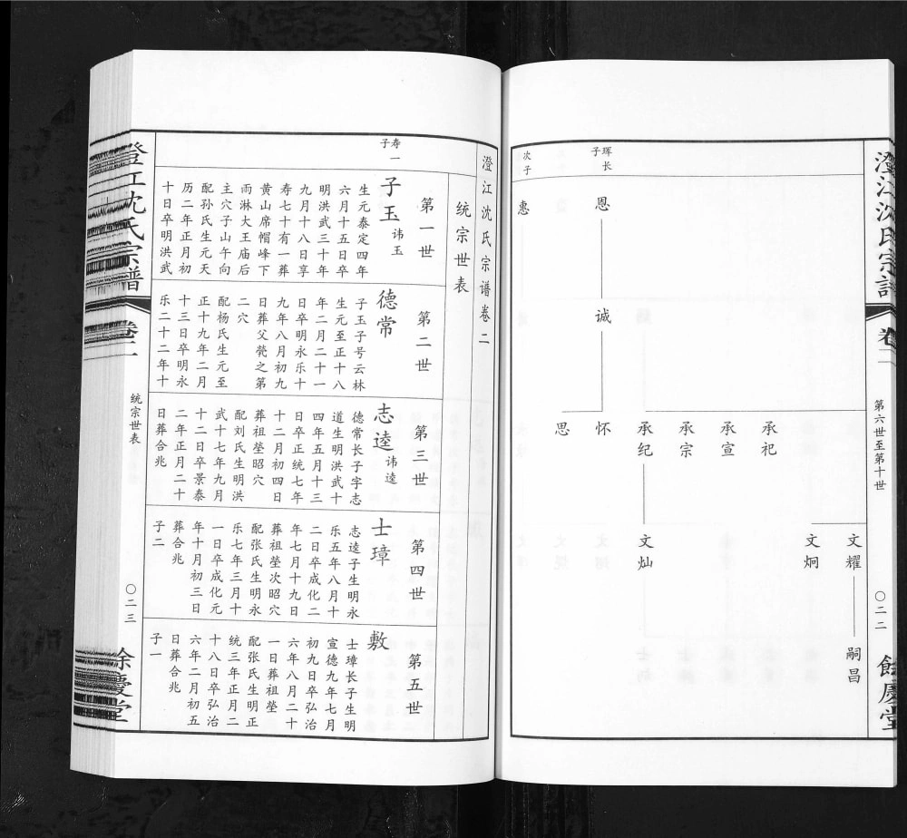 图片[6]-江苏江阴澄江沈氏宗谱（余庆堂）电子版PDF下载-中华家谱网