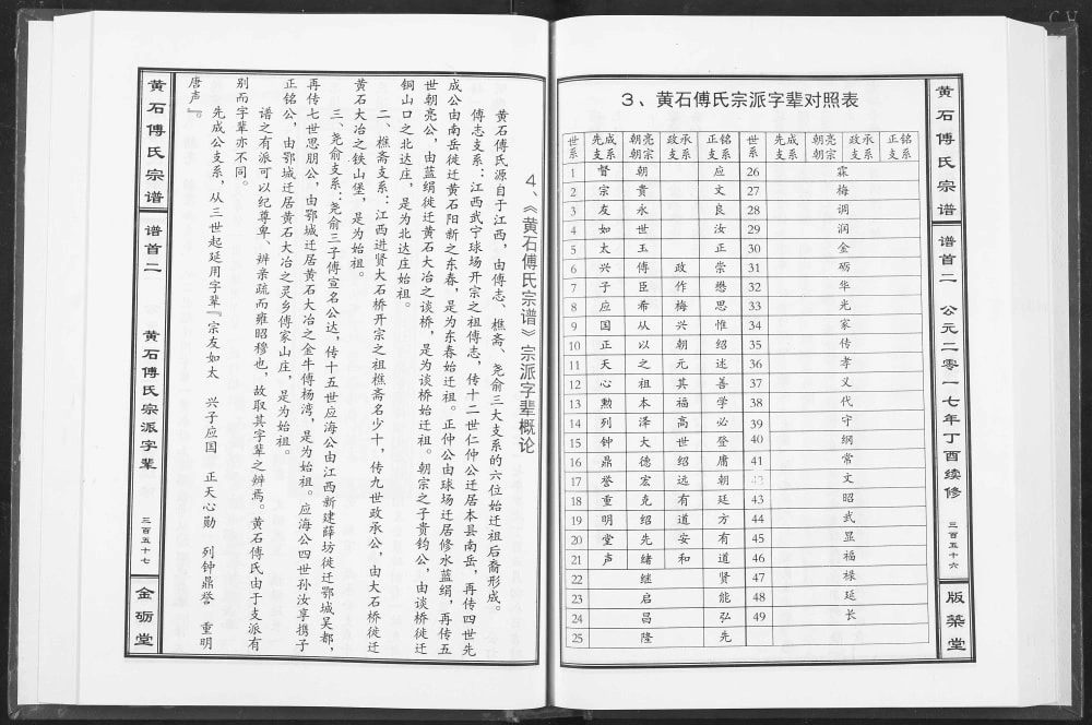 图片[5]-湖北黄石阳新县傅氏宗谱（金砺堂）电子版PDF下载-中华家谱网