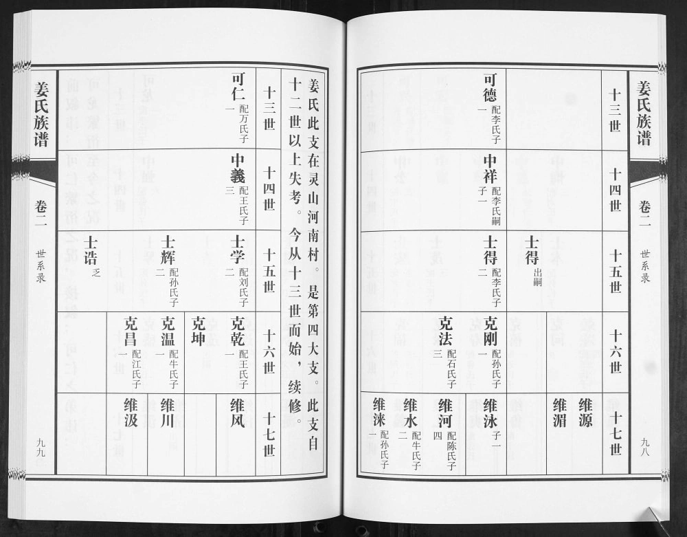 图片[6]-山东青岛即墨灵山河南村姜氏支谱（敦睦堂）电子版PDF下载-中华家谱网