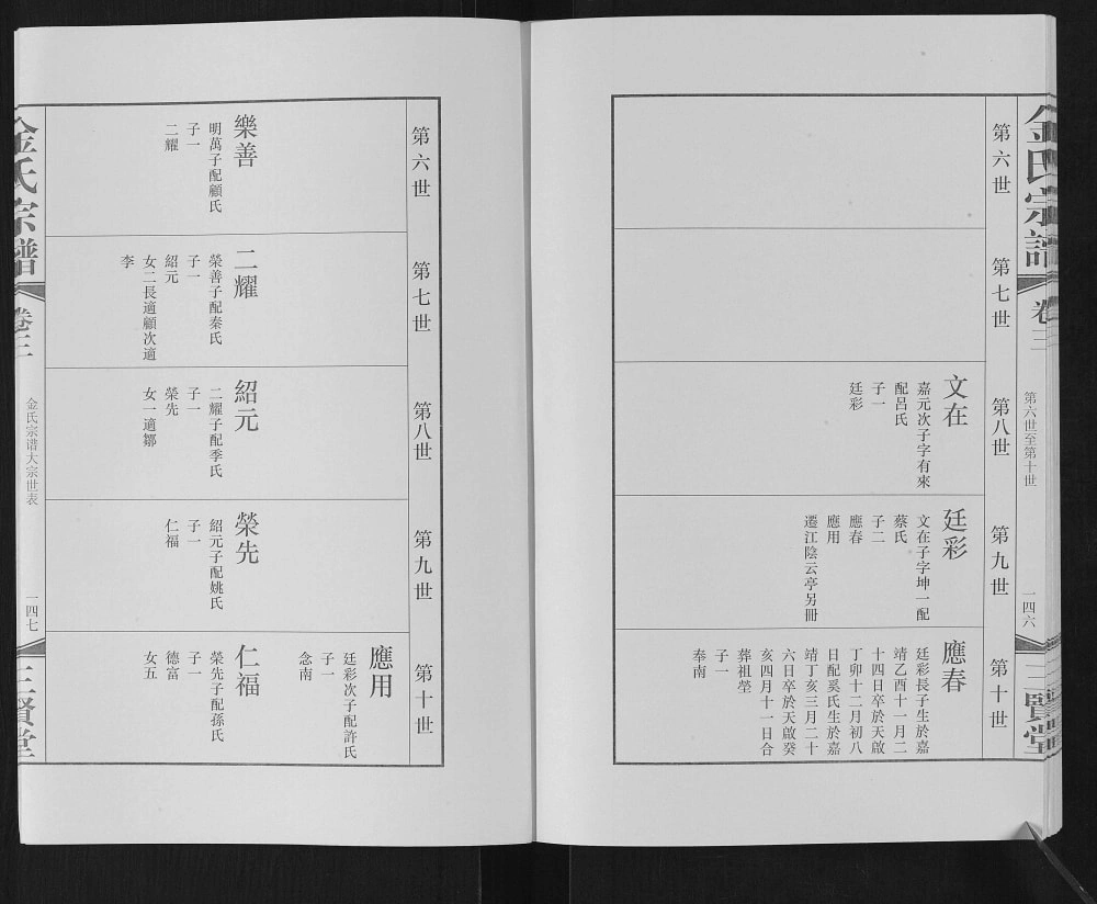 图片[7]-江苏无锡金氏宗谱（三贤堂）电子版PDF下载-中华家谱网