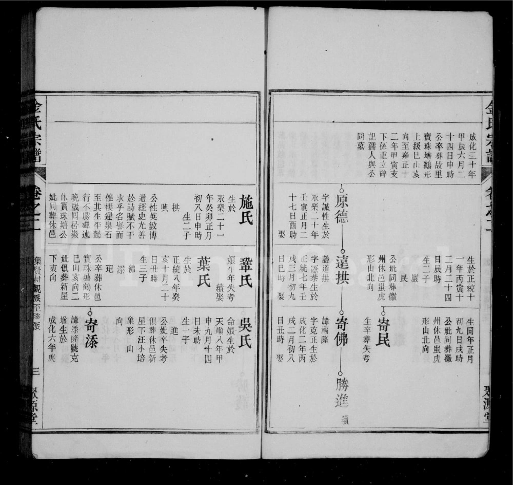 图片[5]-安徽池州贵池区金氏宗谱（聚源堂）电子版PDF下载-中华家谱网