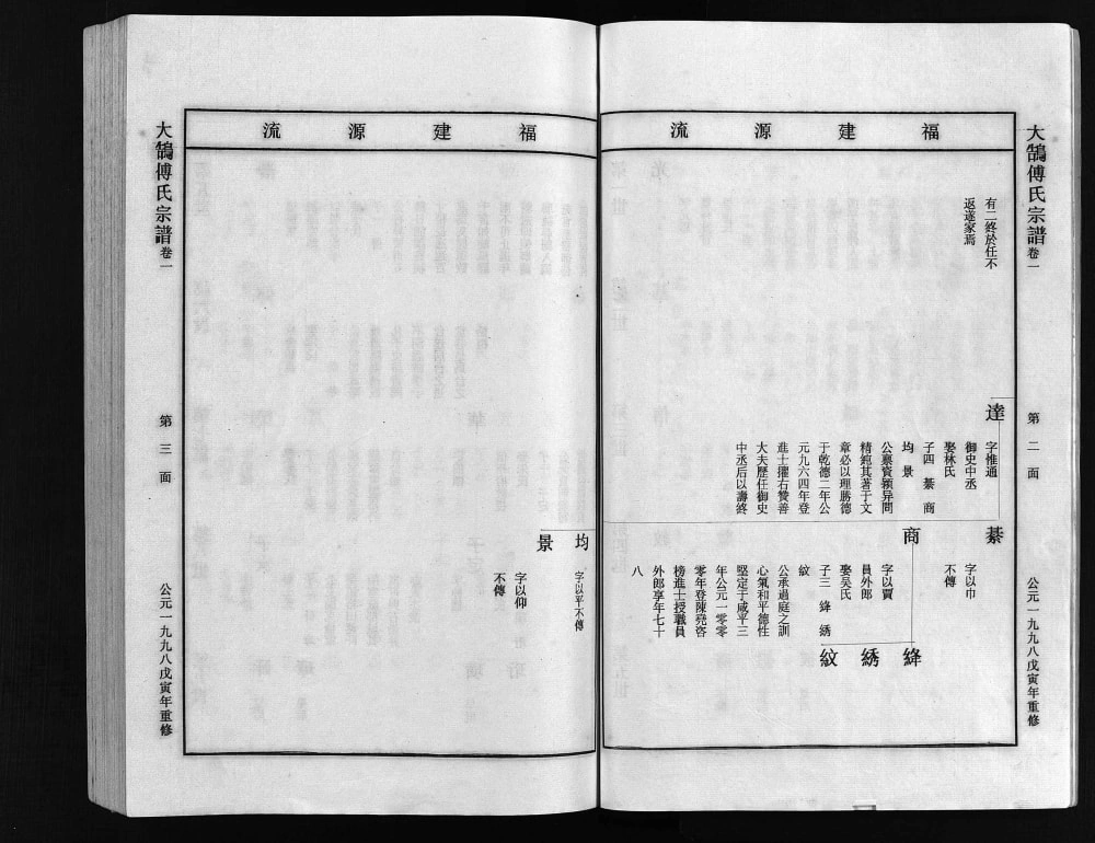 图片[5]-浙江台州三门县大鹄傅氏宗谱电子版PDF下载-中华家谱网