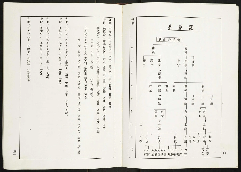 图片[6]-江苏盐城建湖县傅氏宗谱（余庆堂）电子版PDF下载-中华家谱网